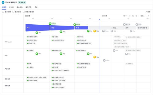 飛書項目發布IPD解決方案，助力企業流程驅動新增長