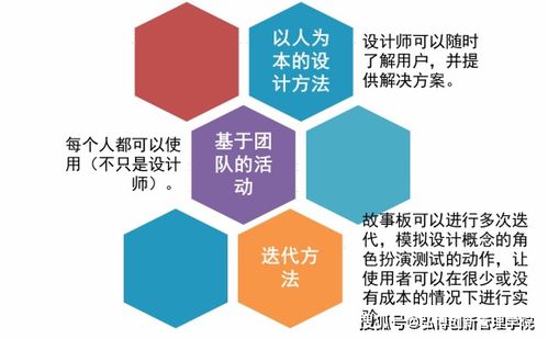 NPDP產品經理小知識 巧用故事板，點亮數字文化創意內容應用服務