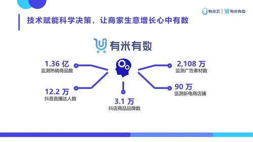 有米有數 以創意與數據雙擎驅動，賦能新電商營銷增長