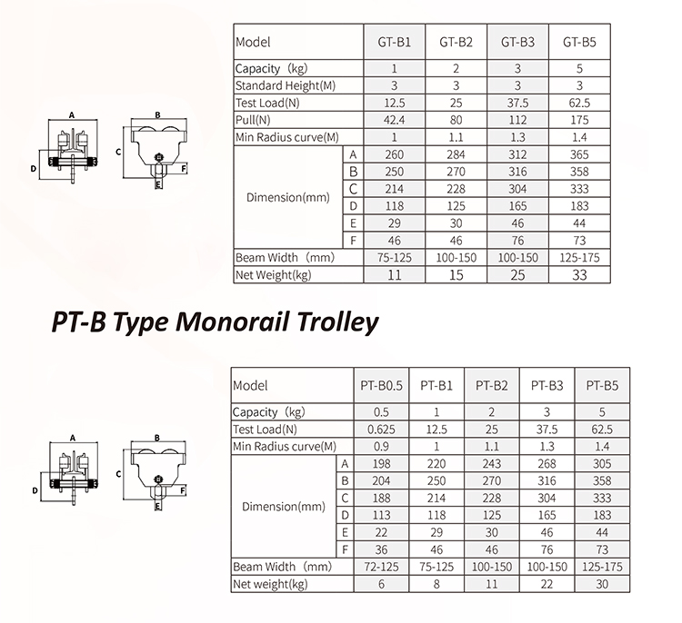 GT-B Type Monorail Trolley -S.jpg