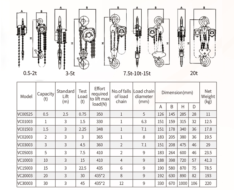VC Type Chain Block-S.jpg