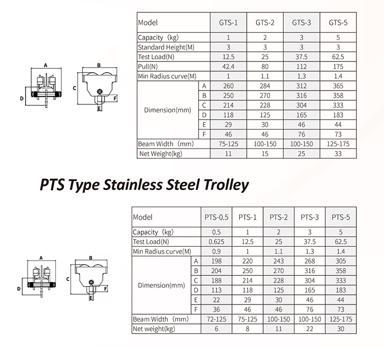 GTS Type Stainless Steel Trolley-S.jpg