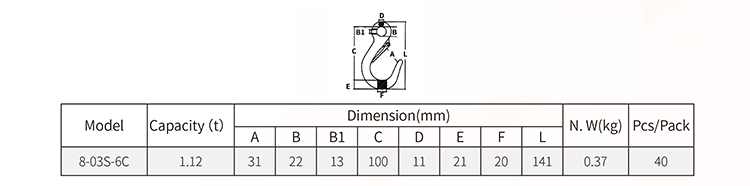 Grade 80 Lifting Hardware Parts-MK(1)-11.jpg