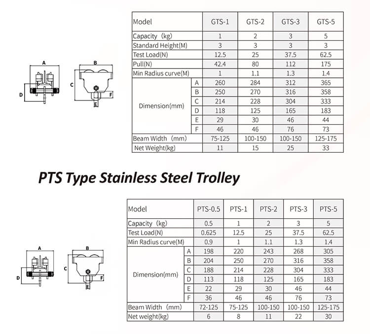 GTS Type Stainless Steel Trolley-S.jpg